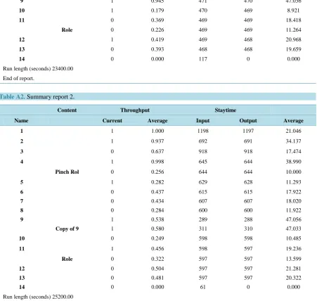 Table A2. Summary report 2.                                                                                                   