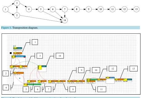 Figure 2. Simulation model of the current situation of production line.                                                   