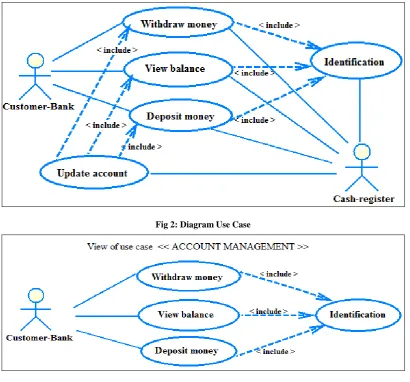 Fig 2: Diagram Use Case 