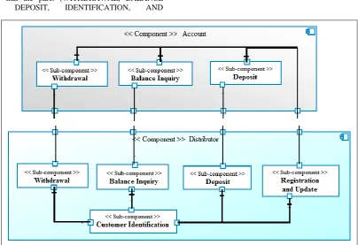 Figure 5: Cutting of use case view in parts  