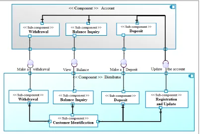 Figure 7: Diagram of component of use case view CASH-REGISTER