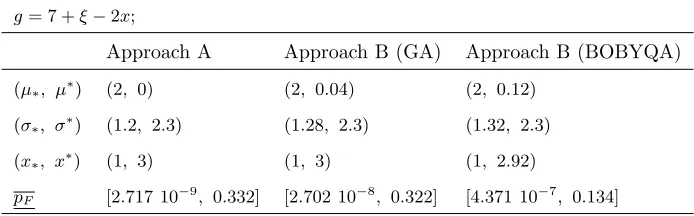 Table 3: Results from Example I, case (a), argument optima and associated