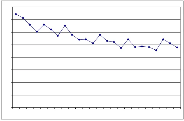 TABLE 1276 4: Score Statistics 