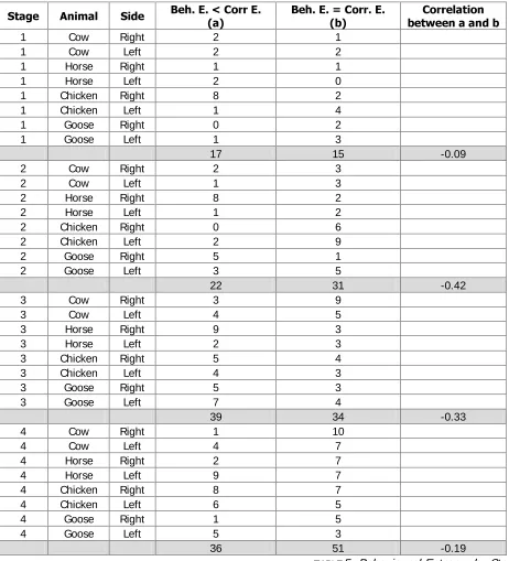 TABLE 5: Behavioural Entropy, by Stage 