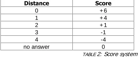 TABLE 1: Solution 