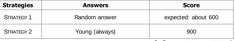 TABLE 3: Some out-game strategies Elderlyknow this at the beginning, the making its probabilities of giving the highest score four times more likely than those of any other category