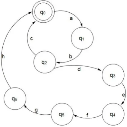 Table 4.Representation of States 