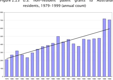 Figure 2.23 U.S. residents, 1979-1999 (annual count) 