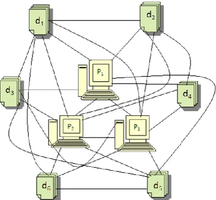 Fig. 1: Data and processing unit’s communication graph 