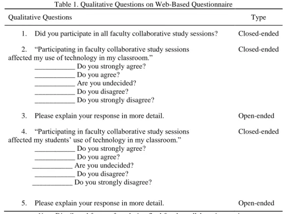 Table 1. Qualitative Questions on Web-Based Questionnaire 