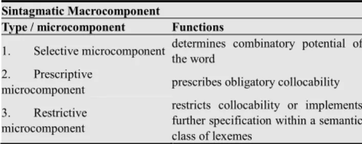 Table 2. The structure of the sintagmatic macrocomponent in the lexical  meaning. 
