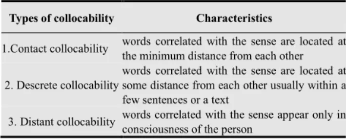 Table 5. Classification of collocability according to the nature of  communication between components   