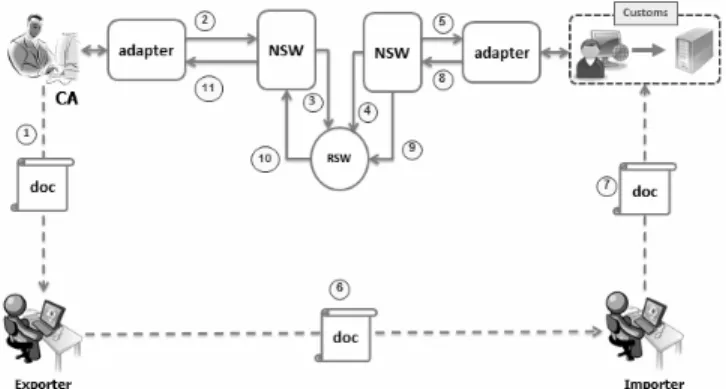 Figure 9. Certification authority scenario in the model 