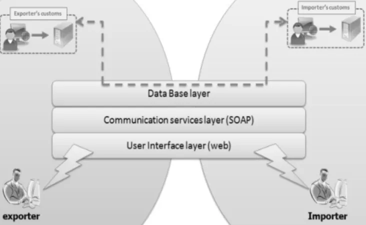 Figure 10. Model implementation schema 