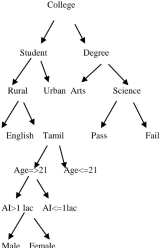 Table 1: Sample Student dataset 