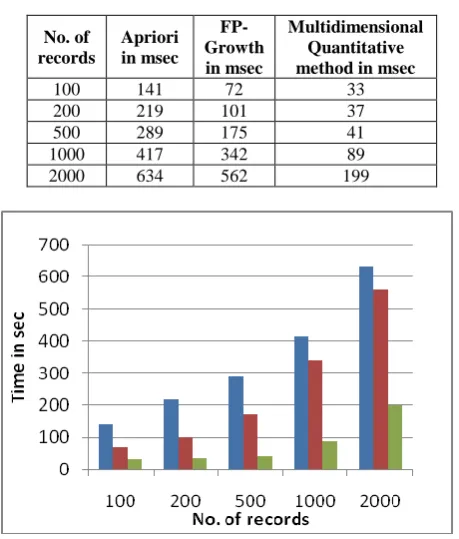 Fig: 4 Comparison of Run Time (S) for Balloon Data 