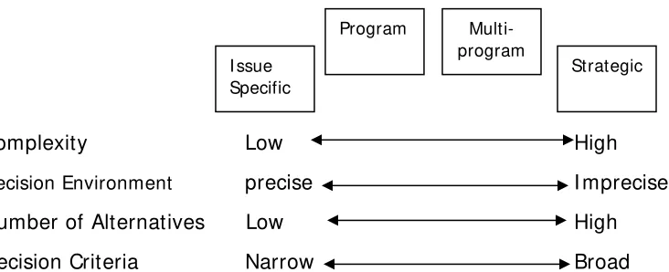 Figure 8.1 Policy Ranges 