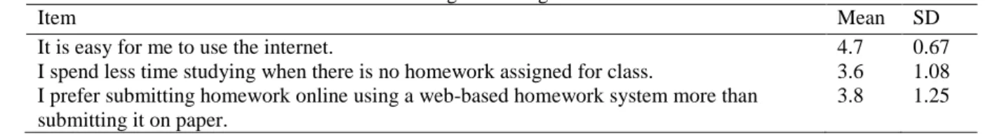 Table 1. Students’ Perceptions of Interaction 
