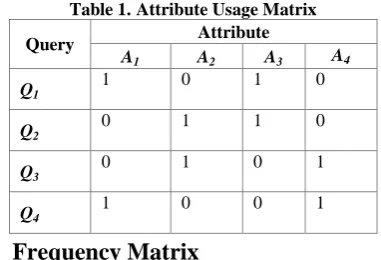Table 1. Attribute Usage Matrix Attribute 