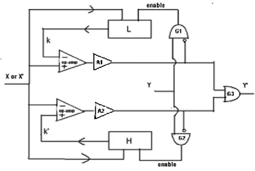 Fig 1: Self learning device  