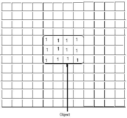 Fig 4:  Object in a binary image 