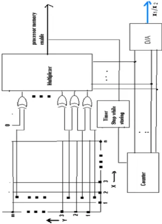 Fig 5:Encoder Trainer