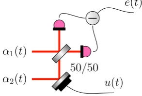 Figure 2.12: An example of the typical use of PDH locking in this thesis. The examplecavity is discussed in Sec