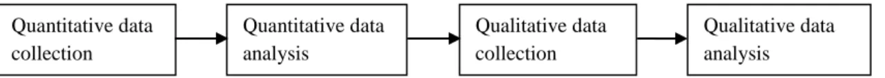 Figure 1. Schematic diagram representing the various stages of the design 