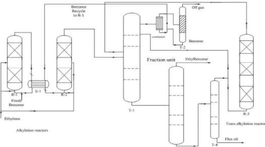 Figure 1 shows a simple diagram of the EB production  process  in  a  real  working  unit