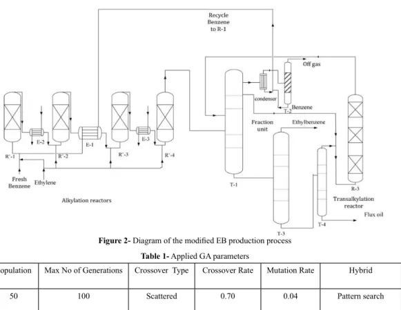Figure 2-  Di agr am  of   t he   modi ﬁed  EB  pr oduct i on  pr oc es s Table 1- Applied GA parameters