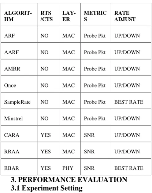 Figure 4: RRAA algorithm operation  