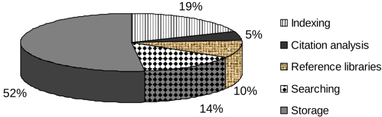 Figure 1. Quantity status of the studied ESDs based on their scientific web services 