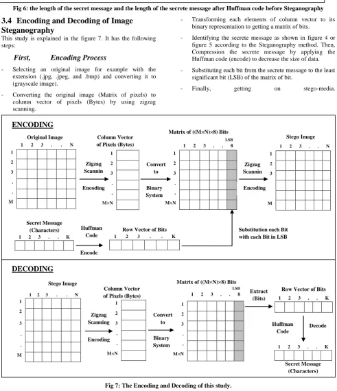 Fig 7: The Encoding and Decoding of this study. 