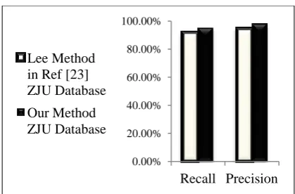 Fig 16: Examples of detecting eye blink on different data sets. (a), (b), (c) are some cases from used database in the 