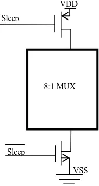 Fig 5: Input and Output of 8:1 MUX 