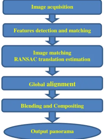 Fig. 3: The different image acquisition methods [21] 