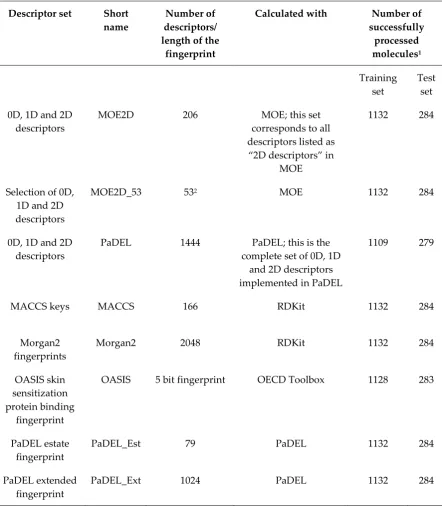 Table 3. Overview of Descriptor Sets Evaluated in this Work. 