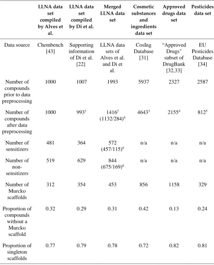 Table 1. Overview of all Data Sets Used in this Work. 
