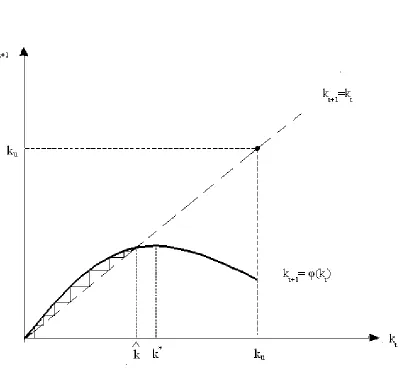 FiguresFigure 1: Monotonic convergence to the stable steady state