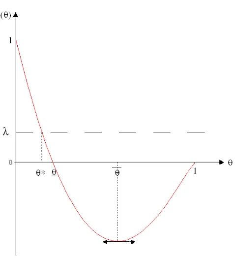 Figure 8: x(θ)