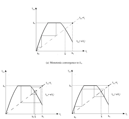 Figure 10: Convergence to ku
