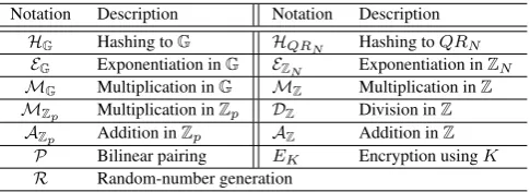 Table 1. : Notation of cryptographic operations.