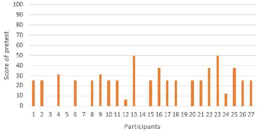 Table 3. t-test Analytical Thinking Skill 