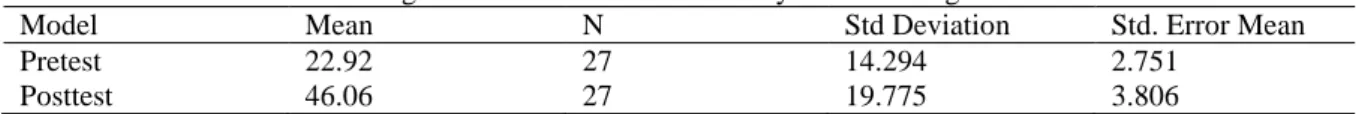 Table 6. Average Score Gained from the Analytical Thinking Skill Variable 