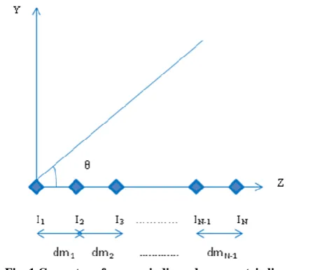 Fig. 1 Geometry of an aperiodic and asymmetric linear array 