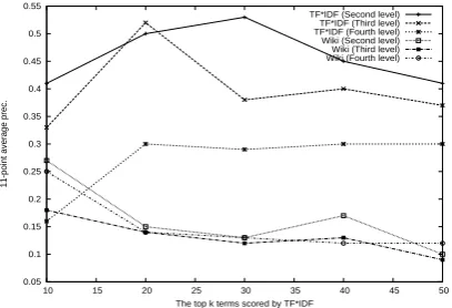 Table 3: The results of cluster labeling