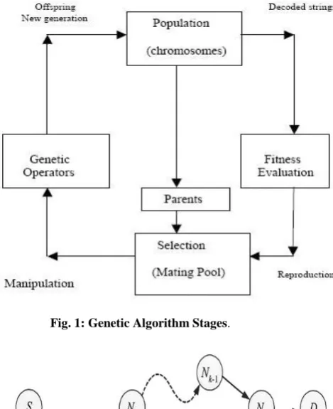 Fig. 5: Selection strategy with tournament mechanism [19]. 
