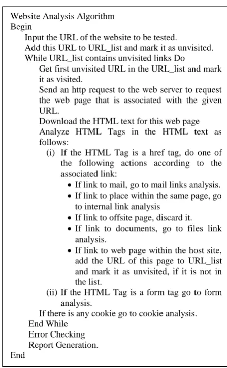 Figure 1: The steps of the proposed web application testing approach 