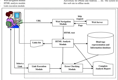 Figure 2: The structure of the proposed automated web application testing system 