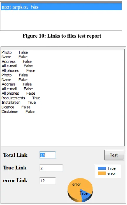 Figure 11: Internal links test report  